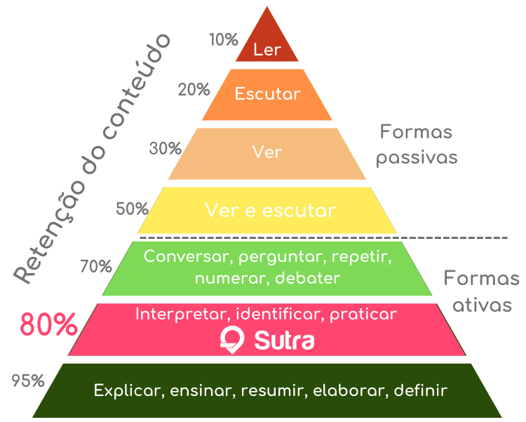 TESTE SEUS CONHECIMENTOS GERAIS: Jeito divertido de aprender eBook : do  Saber, Quiz: : Loja Kindle